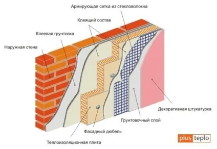 Утеплення фасаду пінополістиролом своїми руками технологія і вартість робіт (технологія) Утеплення фасаду пінополістиролом своїми руками технологія і вартість робіт