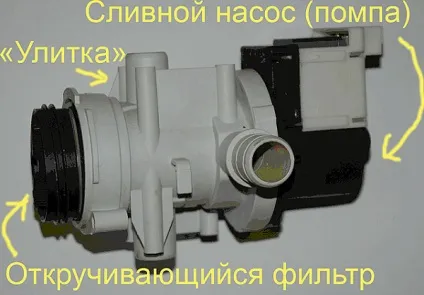 Пристрій насоса пральної машини принцип роботи помпи (насоса) Пристрій насоса пральної машини принцип роботи помпи