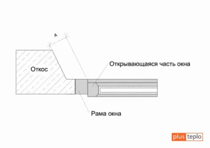 Утеплення фасаду пінополістиролом своїми руками технологія і вартість робіт (фасаду) Утеплення фасаду пінополістиролом своїми руками технологія і вартість робіт