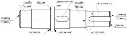 Вали і осі