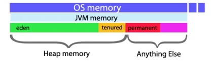 Дізнатися розмір java heap memory size