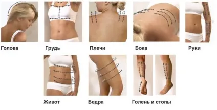 Вакуумний масаж від целюліту як користуватися антицелюлітний масажером, відгуки, фото,