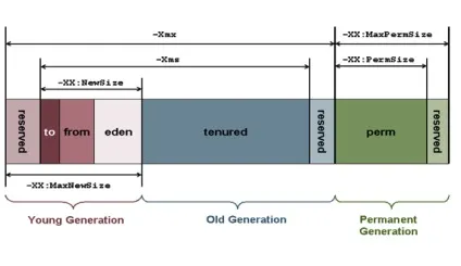 Дізнатися розмір java heap memory size