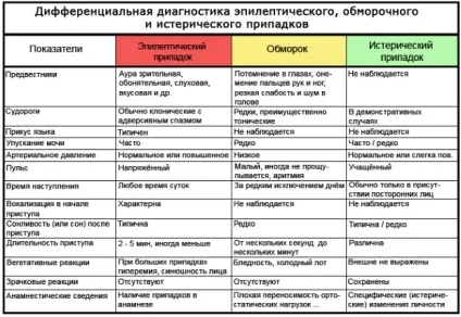 Вагоінсулярний криз симптоми, лікування, профілактика, невідкладна допомога (вагоінсулярний) Вагоінсулярний криз симптоми, лікування, профілактика, невідкладна допомога