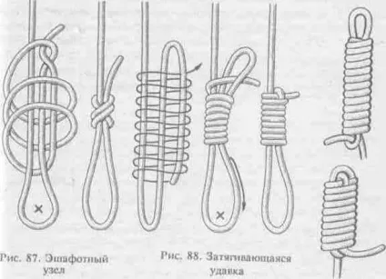 Вузол затягується зашморг (вузол) Вузол затягується зашморг