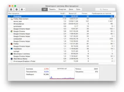 Ваш mac гальмує як прискорити роботу macos (macos) Ваш mac гальмує як прискорити роботу macos