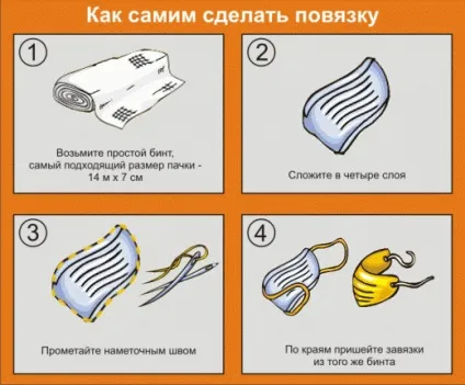 Ватно-марлева пов'язка - призначення і принцип дії, розміри, інструкція як зробити з фото і (ватно-марлева) Ватно-марлева пов'язка - призначення і принцип дії, розміри, інструкція як зробити з фото і