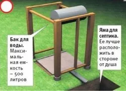 Дерев'яний душ для дачі своїми руками - як зробити душову з дерева (дощок і бруса) в саду (з дощок) Дерев'яний душ для дачі своїми руками - як зробити душову з дерева (дощок і бруса) в саду