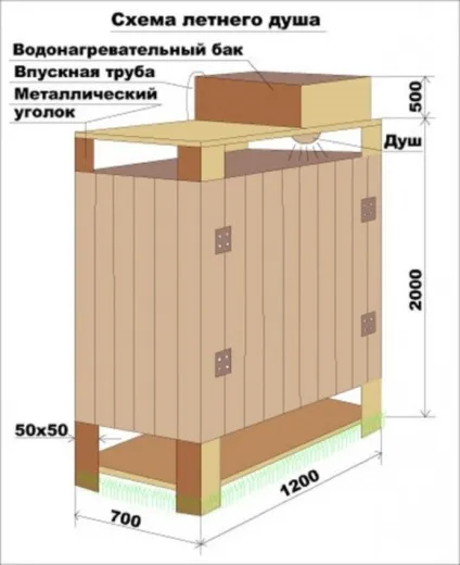 Дерев'яний душ для дачі своїми руками - як зробити душову з дерева (дощок і бруса) в саду (з дощок) Дерев'яний душ для дачі своїми руками - як зробити душову з дерева (дощок і бруса) в саду
