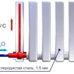 Підвищуємо ккд газового котла