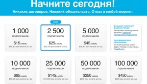 повторні продажу