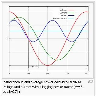Power factor