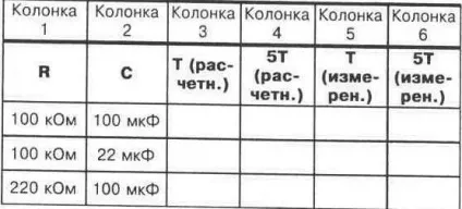 Постійна часу rc-ланцюга