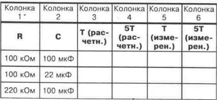 Постійна часу rc-ланцюга