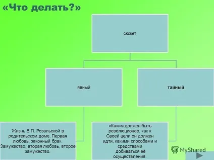 Презентація на тему 1 Микола Гаврилович Чернишевський роман - що робити (Віра Павлівна Розальской) Презентація на тему 1 Микола Гаврилович Чернишевський роман - що робити