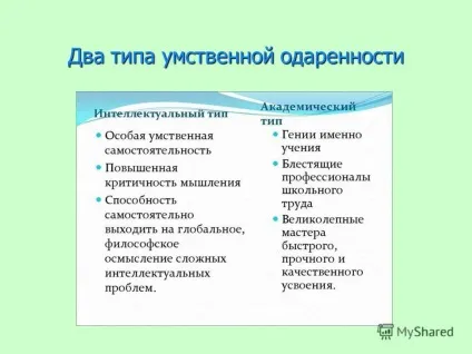 Презентація на тему інтелектуальна обдарованість (тему) Презентація на тему інтелектуальна обдарованість