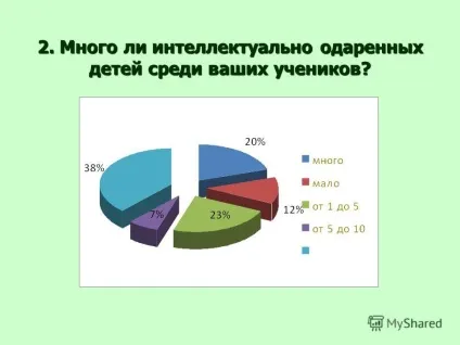 Презентація на тему інтелектуальна обдарованість (на ваш погляд) Презентація на тему інтелектуальна обдарованість
