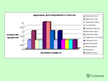 Презентація на тему інтелектуальна обдарованість (Інтелектуальна обдарованість пізнання дитиною) Презентація на тему інтелектуальна обдарованість