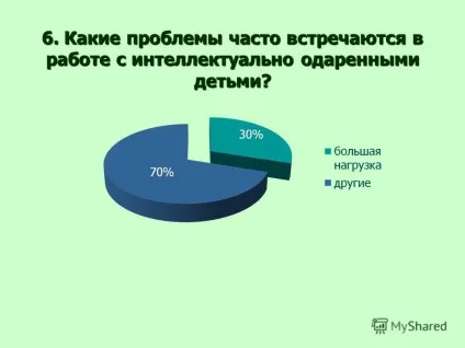 Презентація на тему інтелектуальна обдарованість (тему) Презентація на тему інтелектуальна обдарованість