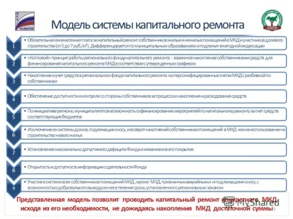 Презентація на тему регіональна система капітального ремонту багатоквартирних будинків некомерційне (регіональна система капітального ремонту багатоквартирних будинків некомерційне партнерство «жкг розвиток» Київ) Презентація на тему регіональна система капітального ремонту багатоквартирних будинків некомерційне