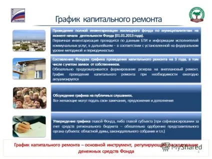 Презентація на тему регіональна система капітального ремонту багатоквартирних будинків некомерційне (ремонту) Презентація на тему регіональна система капітального ремонту багатоквартирних будинків некомерційне