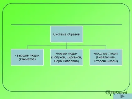Презентація на тему 1 Микола Гаврилович Чернишевський роман - що робити (Віра Павлівна Розальской) Презентація на тему 1 Микола Гаврилович Чернишевський роман - що робити