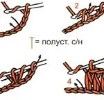 види петель