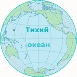 види компасів