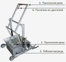 Вибростанок для виробництва блоків можна зібрати своїми руками з підручних матеріалів (можна) Вибростанок для виробництва блоків можна зібрати своїми руками з підручних матеріалів