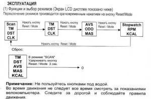 Велокомпьютер as-824 на велосипеді motor vernor xc (vernor) Велокомпьютер as-824 на велосипеді motor vernor xc