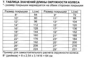 Велокомпьютер as-824 на велосипеді motor vernor xc (as-824) Велокомпьютер as-824 на велосипеді motor vernor xc