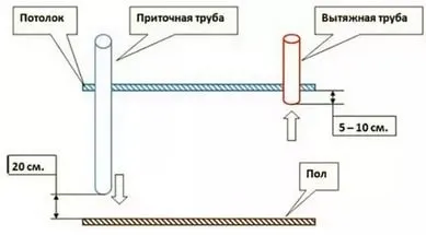 Вентиляція в курнику своїми руками фото схема (своїми) Вентиляція в курнику своїми руками фото схема