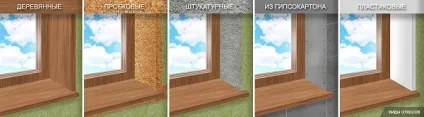 Види укосів, ремонт квартир своїми руками (дерево) Види укосів, ремонт квартир своїми руками