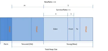 Види пам'яті в java, kdiv - s blog