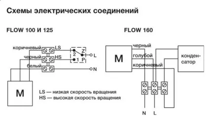 Вентилятори витяжні для ванної - як правильно вибрати і встановити (вибрати) Вентилятори витяжні для ванної - як правильно вибрати і встановити