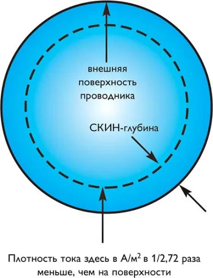 Вибір правильного калібру