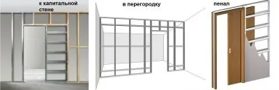 Висувні двері своїми руками матеріали, інструменти, етапи (двері) Висувні двері своїми руками матеріали, інструменти, етапи