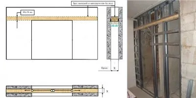 Висувні двері своїми руками матеріали, інструменти, етапи (інструменти) Висувні двері своїми руками матеріали, інструменти, етапи