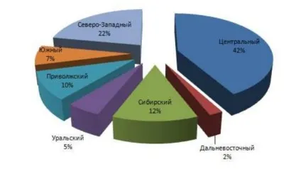 Чи вигідно виробництво напівфабрикатів з м'яса зараз вУкаіни (виробництво) Чи вигідно виробництво напівфабрикатів з м'яса зараз вУкаіни
