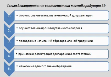 Чи вигідно виробництво напівфабрикатів з м'яса зараз вУкаіни (росії) Чи вигідно виробництво напівфабрикатів з м'яса зараз вУкаіни