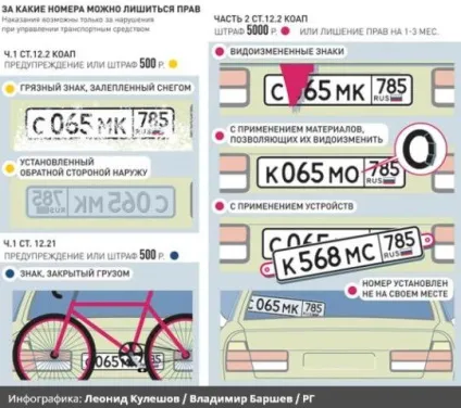 Видозмінені і нечитабельним номера, політичний клас (стаття 12.2 КпАП рф) Видозмінені і нечитабельним номера, політичний клас