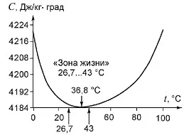 Вода світового океану, її склад, властивості і температура (вода) Вода світового океану, її склад, властивості і температура