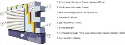 Зовнішня обробка будинку з газобетону - яким матеріалом обробити (будинку) Зовнішня обробка будинку з газобетону - яким матеріалом обробити