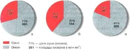 Води світового океану 1