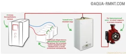 Вихровий теплогенератор ранці своїми руками креслення і схеми (креслення) Вихровий теплогенератор ранці своїми руками креслення і схеми