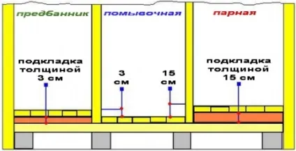 Внутрішнє оздоблення лазні своїми руками (обробка) Внутрішнє оздоблення лазні своїми руками