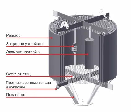 Високочастотний загороджувач (високочастотне) високочастотний загороджувач