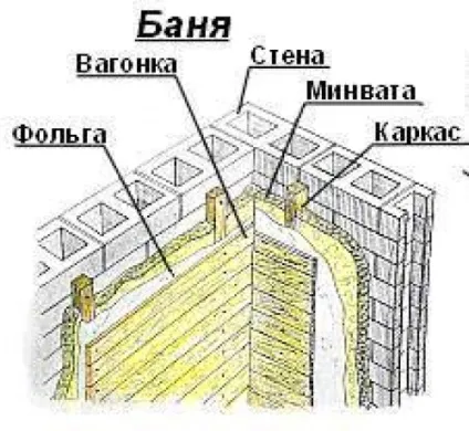 Внутрішнє оздоблення лазні своїми руками (своїми) Внутрішнє оздоблення лазні своїми руками