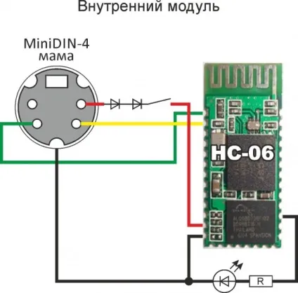 Власникам бюджетних апаратури присвячується (bluetooth) Власникам бюджетних апаратури присвячується