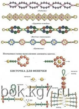 Все про фенечки з бісеру, клубок (аксесуари) Все про фенечки з бісеру, клубок